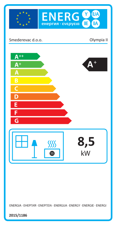 Energetski razred